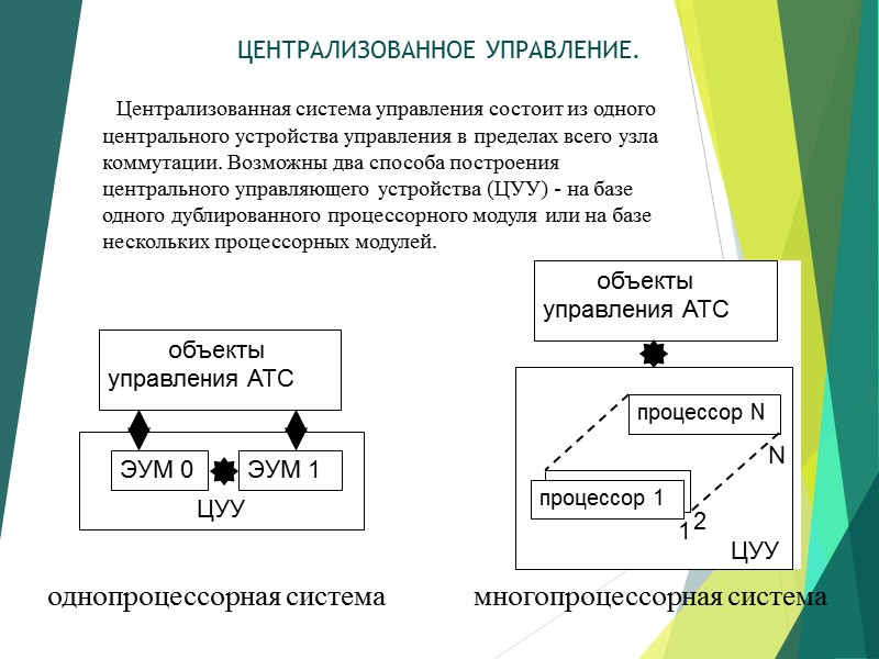 ЦЕНТРАЛИЗОВАННОЕ УПРАВЛЕНИЕ.   Централизованная система управления состоит из одного центрального устройства управления в